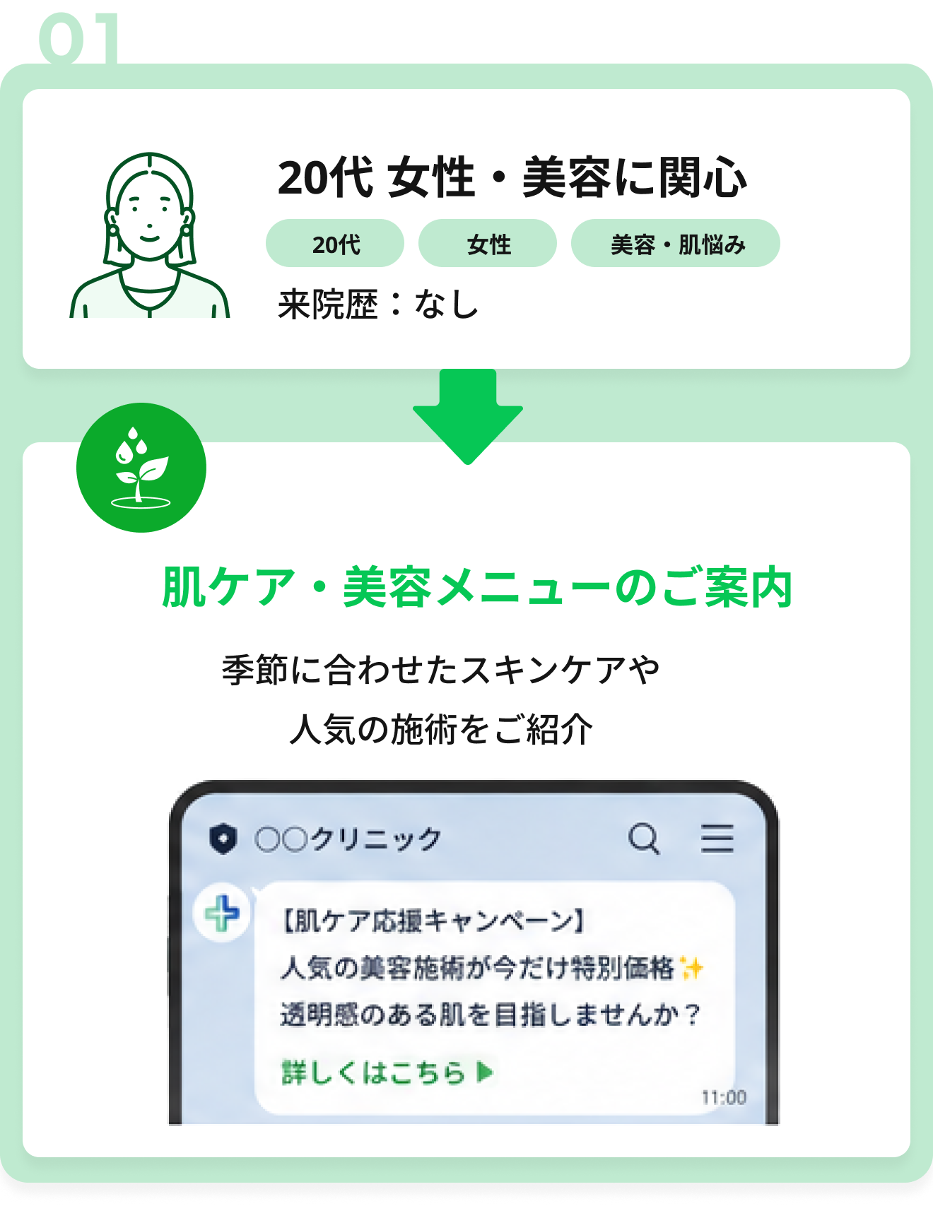20代女性・美容に関心 肌ケア・美容メニューのご案内