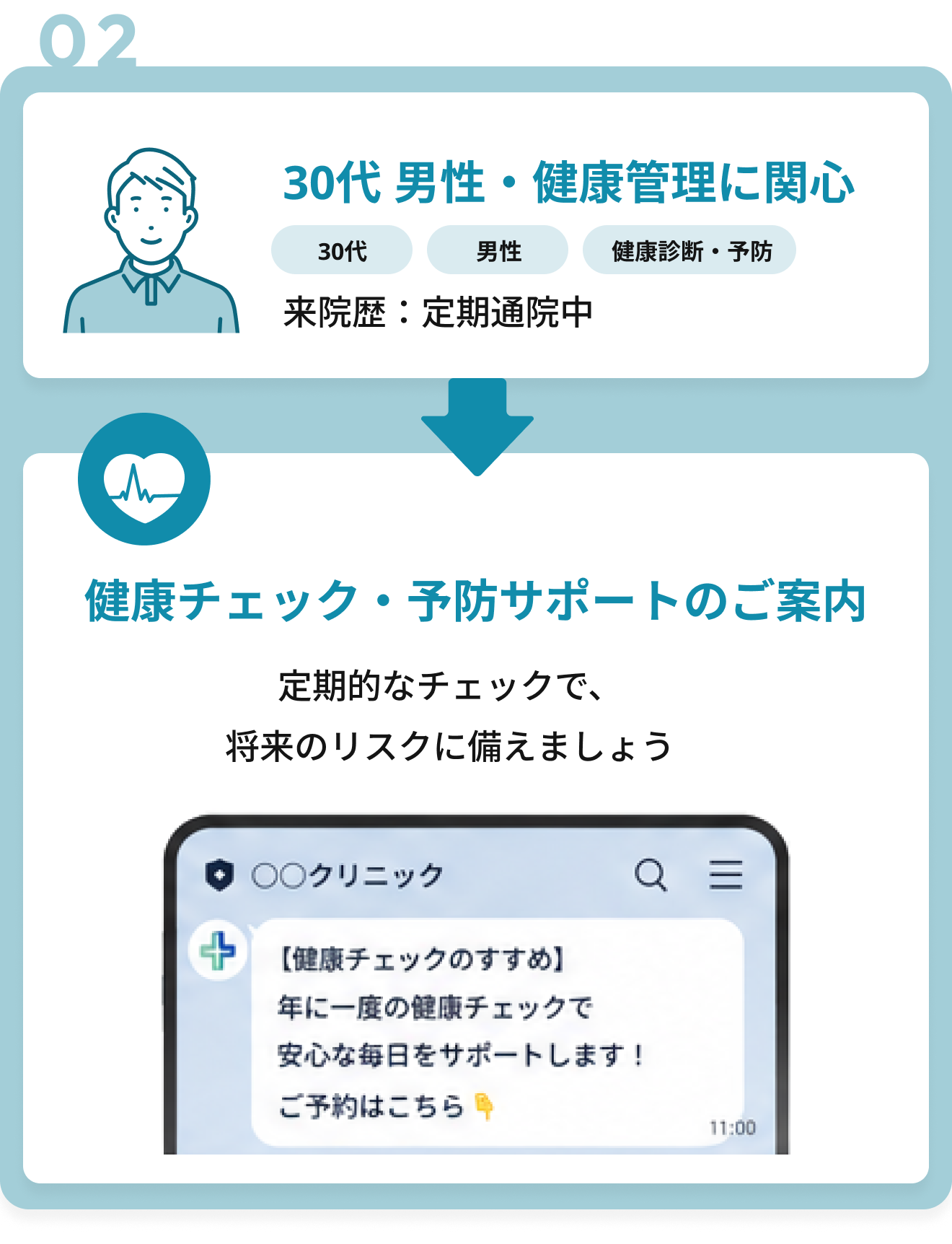 30代男性・健康管理に関心 健康チェック・予防サポートのご案内