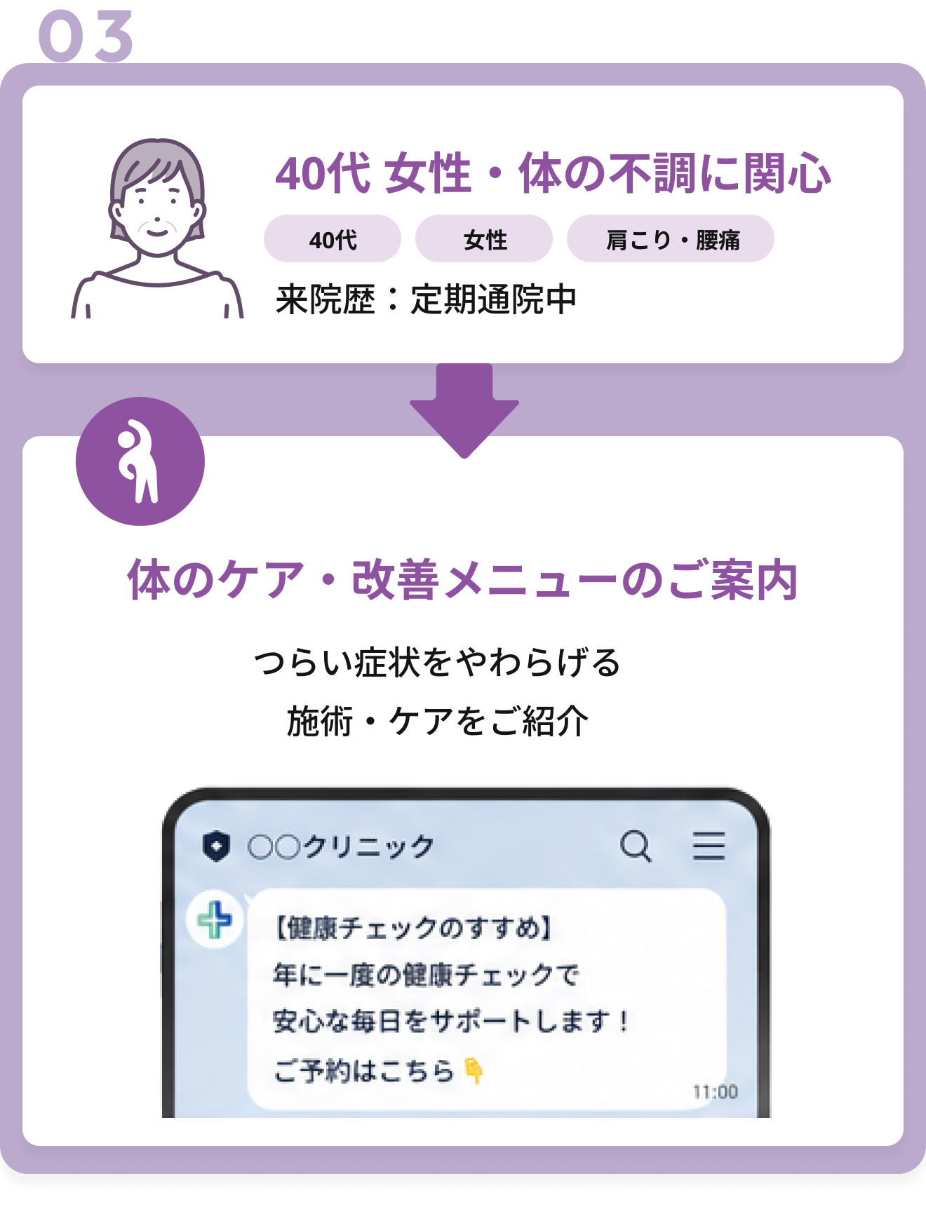 40代女性・体の不調に関心 体のケア・改善メニューのご案内