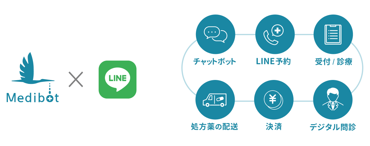 診察 オンライン診療機能を搭載